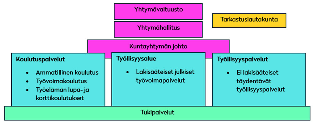 Organisaatiokaavio2025